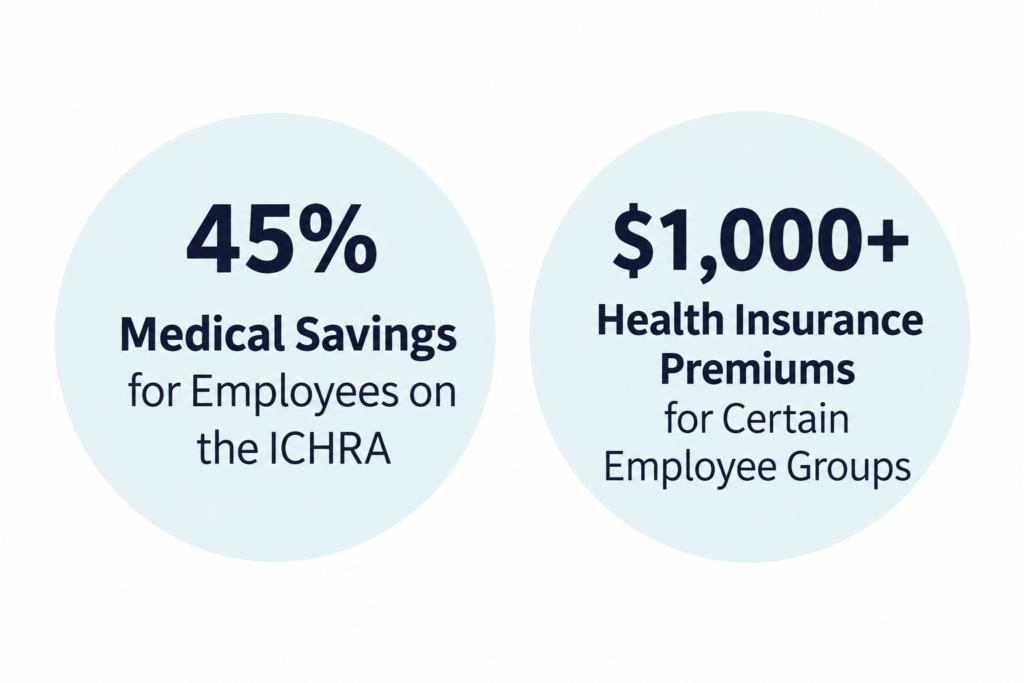 Smarter Risk Allocation. Lower Medical Costs.