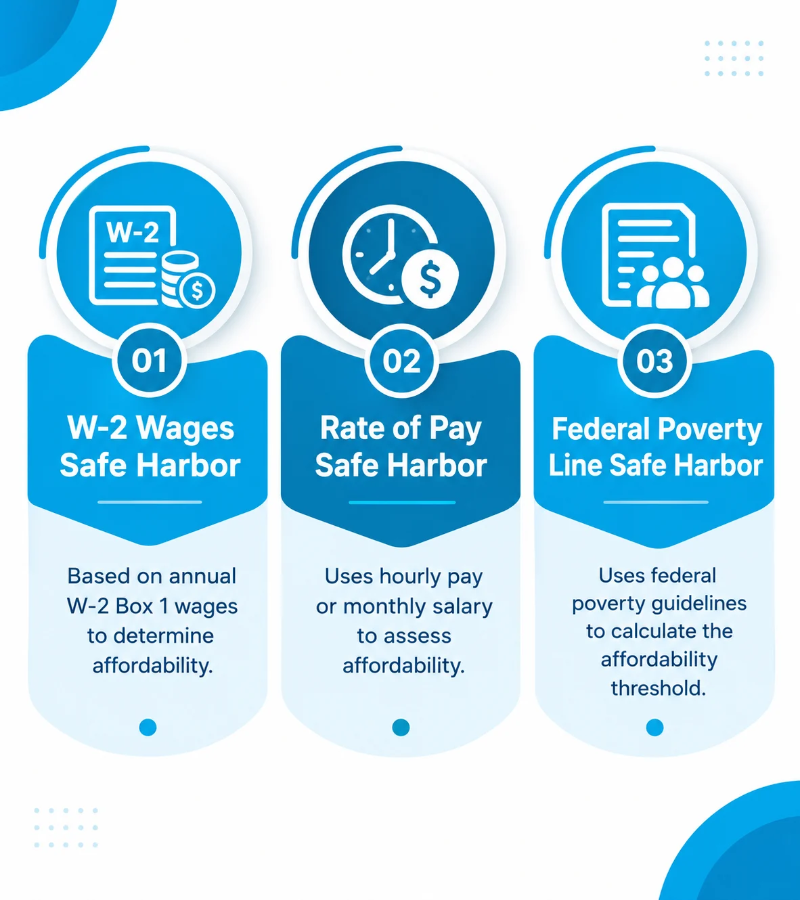 Calculate ACA Affordability Using the Three Safe Harbors