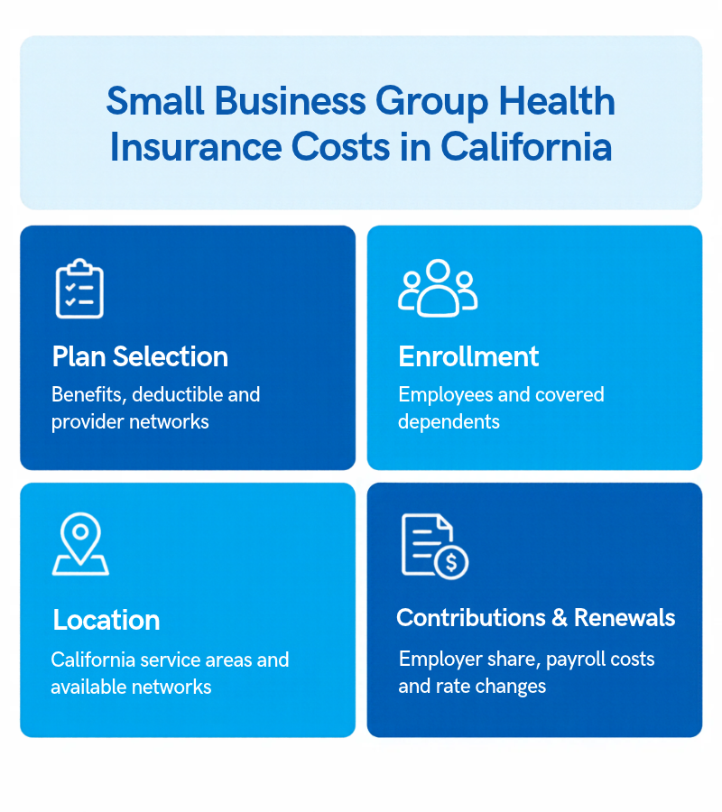 Small Business Group Health Insurance Costs in California